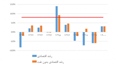 بررسی تاثیر مذاکرات بر بازار سرمایه