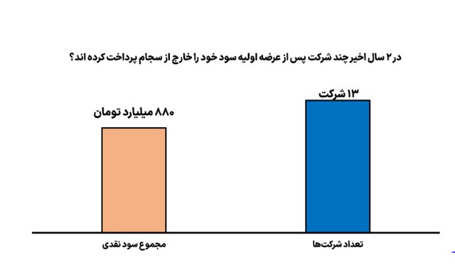 قرآن دوتایی که پول هنگفتی شد!