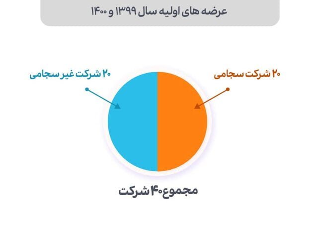 قرآن دوتایی که پول هنگفتی شد!