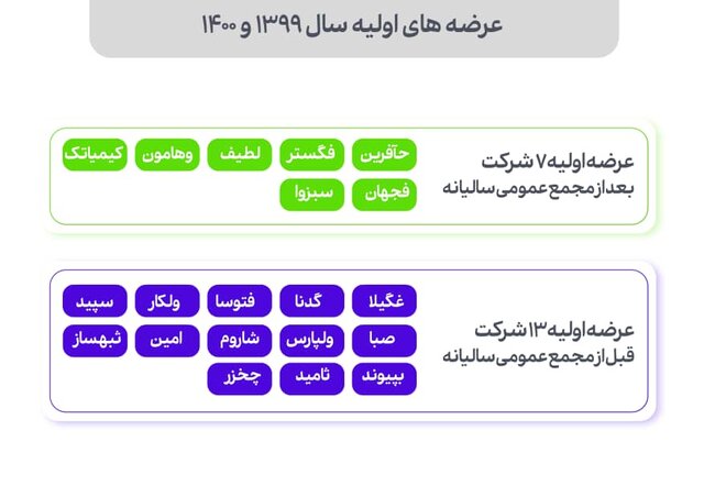 قرآن دوتایی که پول هنگفتی شد!