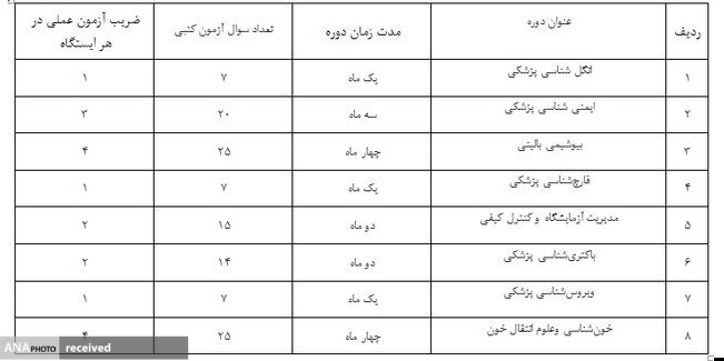 فردا ۴ آزمون علوم پزشکی برگزار می‌شوند