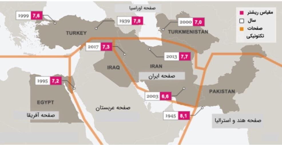 زلزله ترکیه، پاکستان و شاید تهران !