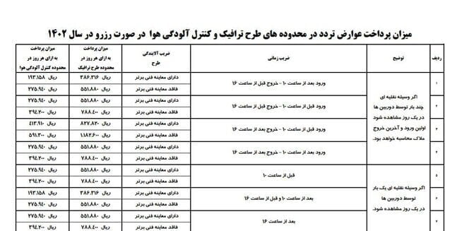 اجرای طرح ترافیک ۱۴۰۲ از فردا/اعلام نرخ جدید ورود به محدوده طرح ترافیک