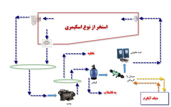 استخر