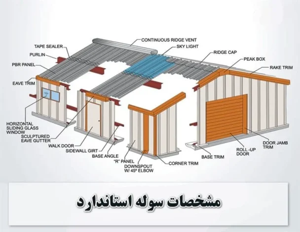 خبرهای کلی