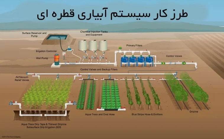 اقتصادی اقتصادی