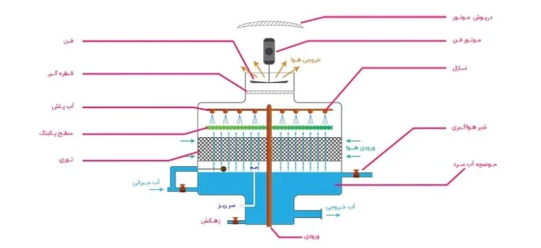 صنعت