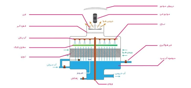 صنعت