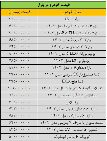 بازار خودرو ترمز برید/ آخرین قیمت پژو، سمند، ساینا، تیبا و تارا + جدول