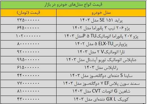 سقوط سنگین قیمت‌ها در بازار خودرو/ آخرین قیمت سمند، پژو، ساینا، کوییک و شاهین + جدول