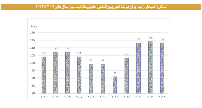 تصدیق الکترونیکی برای ثبت اسناد رسمی