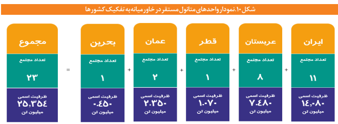 چشم انداز صنعت متانول در ایران و جهان