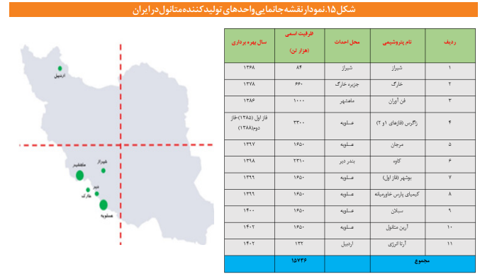 چشم انداز صنعت متانول در ایران و جهان