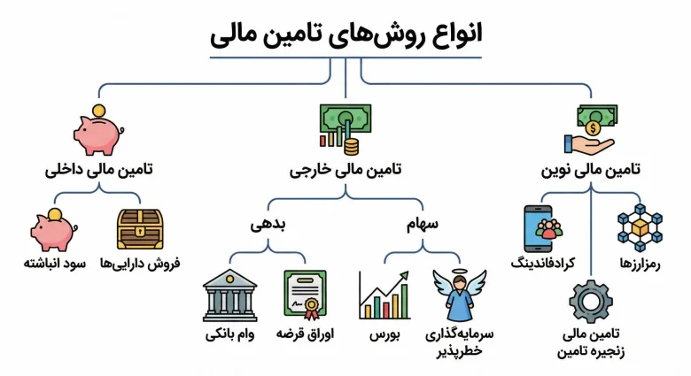 سرمایه