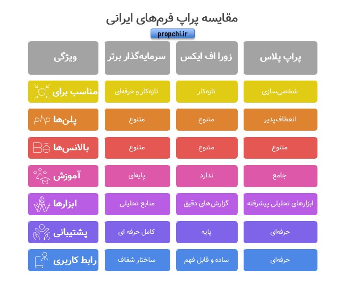 سرمایه |کریپتو سرمایه |کریپتو