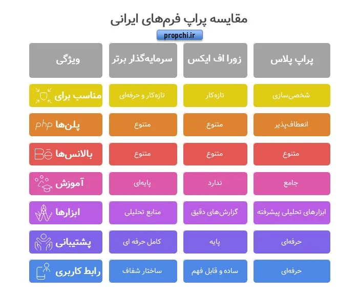 سرمایه |کریپتو