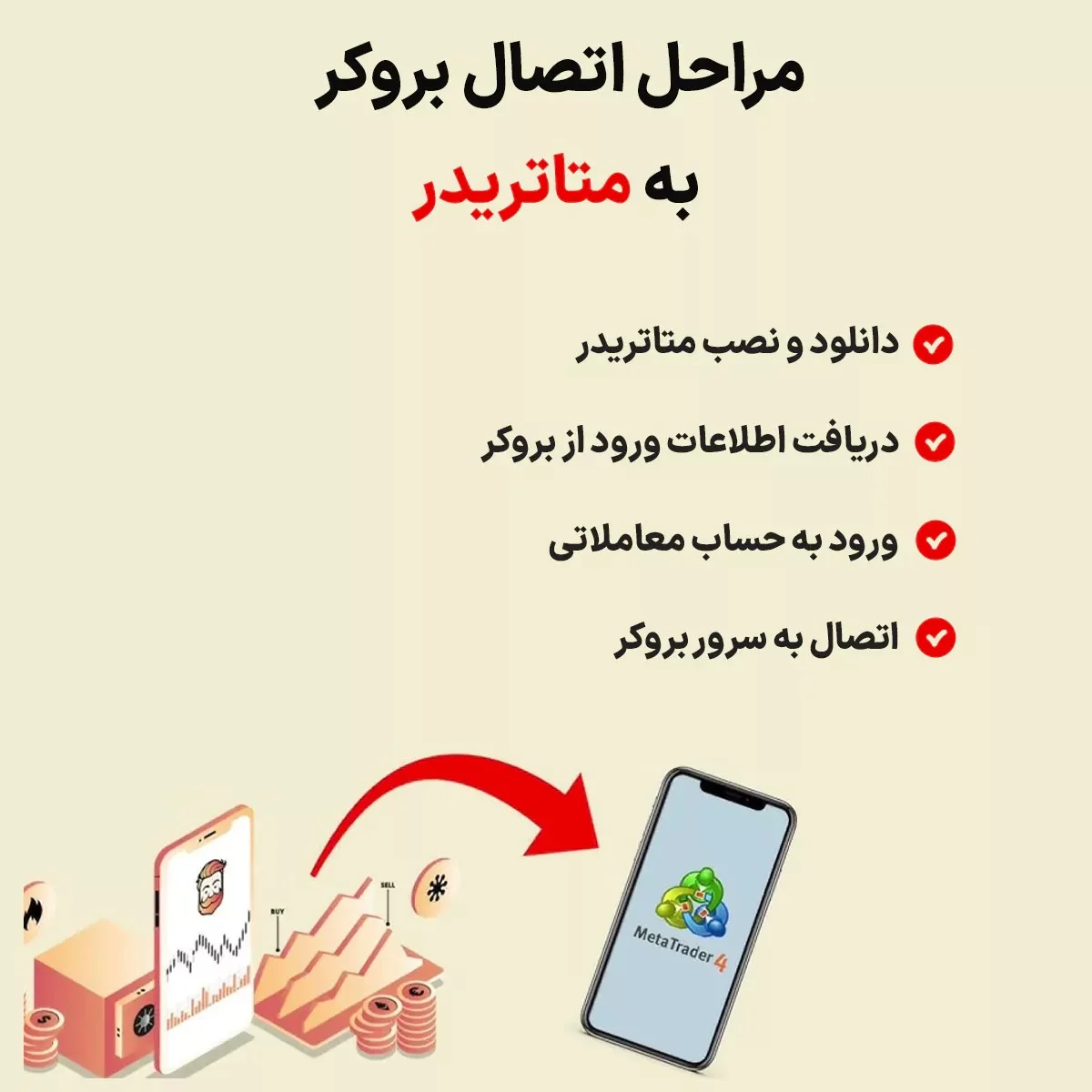 بروکر |ترید