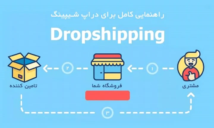 دراپ شیپینگ