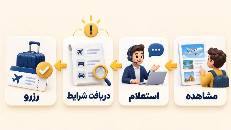 ایده هفتم مسیر استعلام تا رزرو را کوتاه کنید