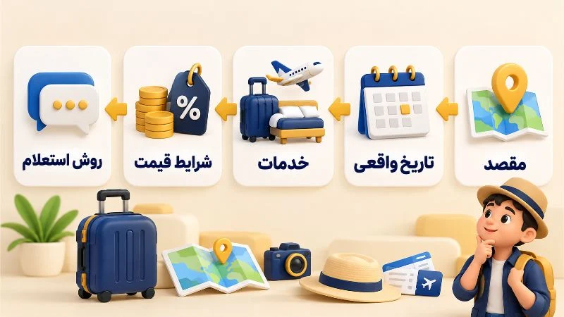 پیش از نوشتن تبلیغ پیشنهاد فروش را مشخص کنید