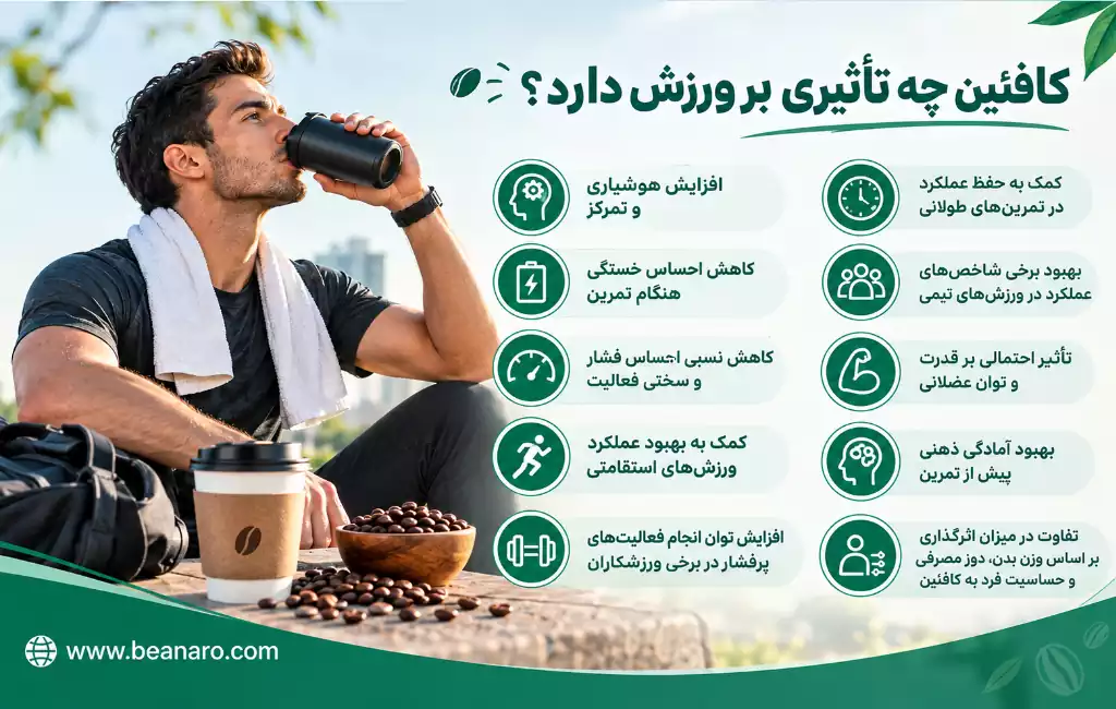 کافئین چه تأثیری بر ورزش دارد؟