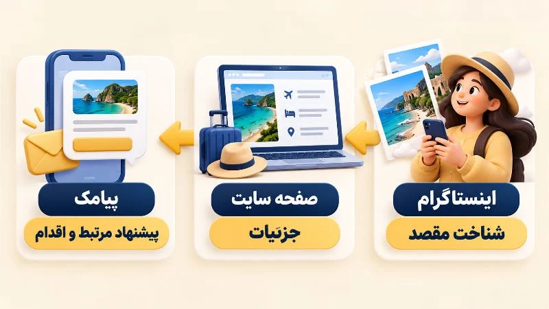 ایده سوم برای هر کانال نسخه جداگانه بنویسید